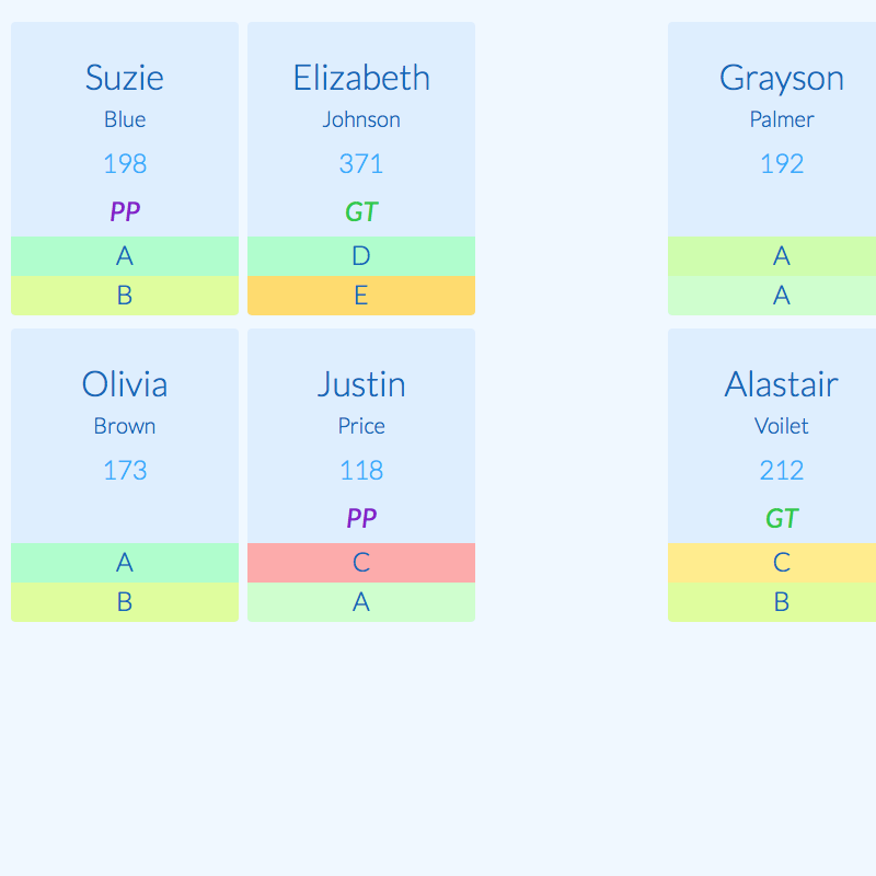 Online seating plans - student data