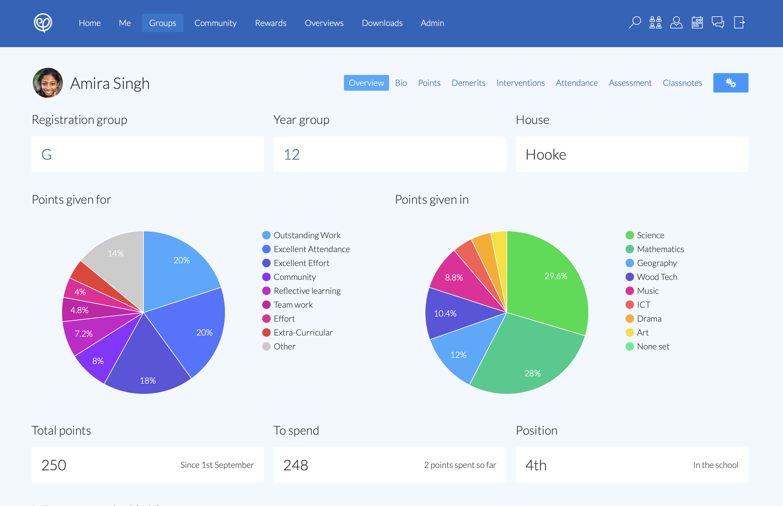 ePraise student profile